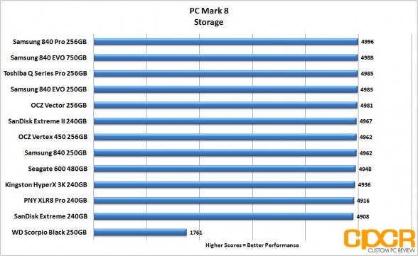 pc-mark-8-chart-seagate-600-480gb-custom-pc-review