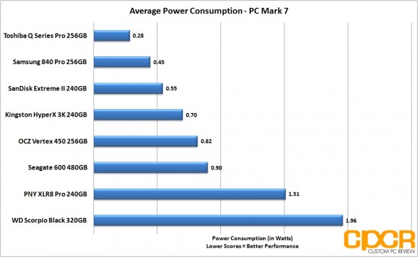 average-power-consumption-seagate-600-480gb-custom-pc-review
