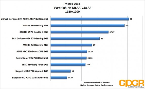 Ll be benchmarking Metro/b 2033/b's Frontline map using the Metr