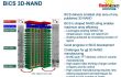 bics-3d-nand-flash-memory-summit-presentation