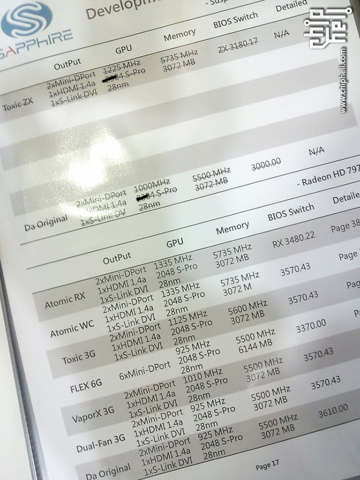 Sapphire and Gigabyte Custom HD 7970 Leaked