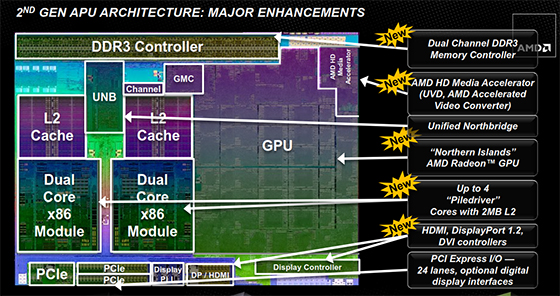 AMD Officially Releases Trinity Second Generation APUs