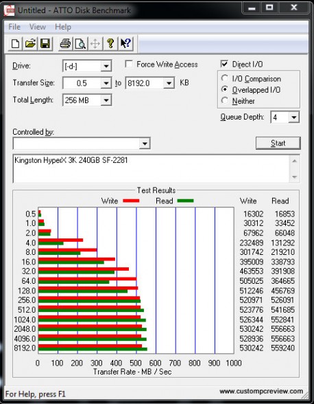 kingston hyperx 3k 240gb atto disk benchmark