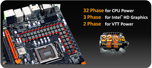 GIGABYTE Launches Flagship Z77X-UP7 Motherboard