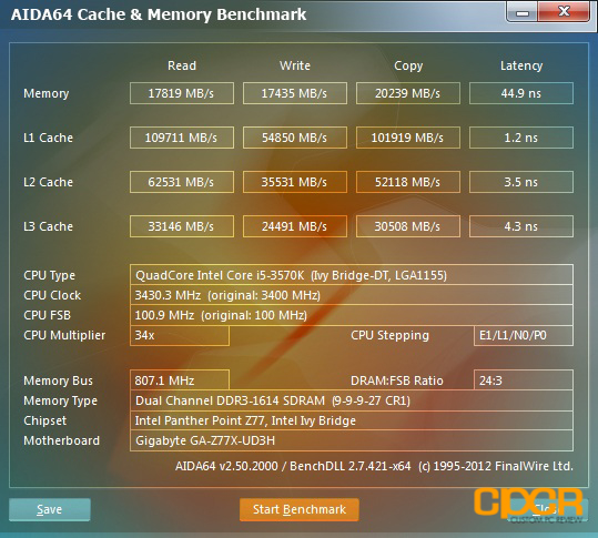 kingston hyperx lovo 1600mhz aida 64 cache memory custom pc review