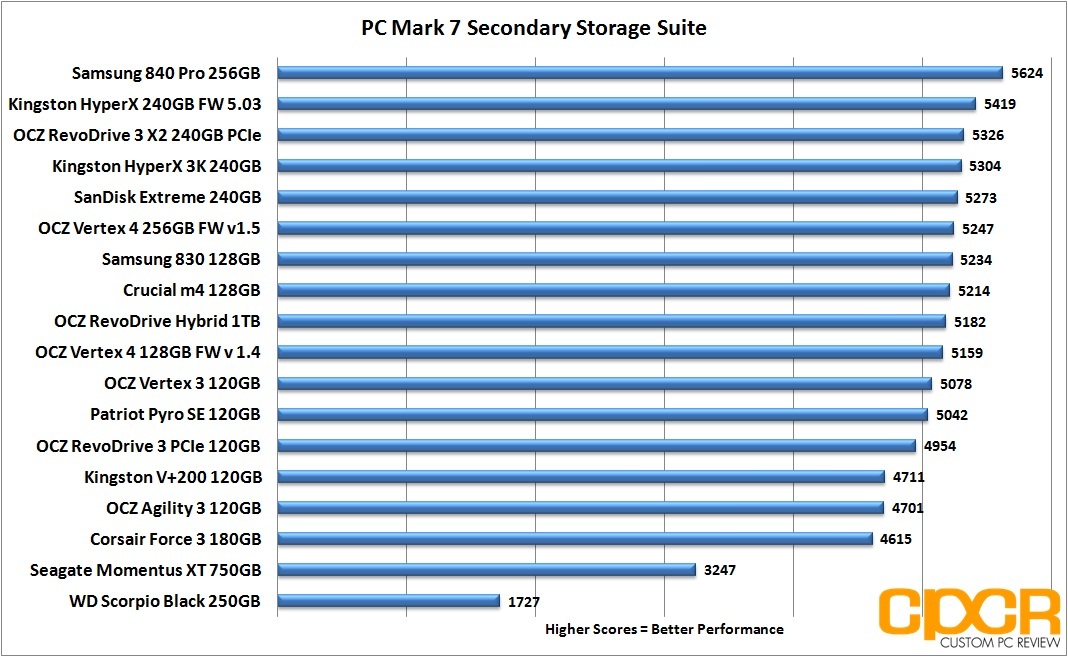 Ssd Comparison Chart