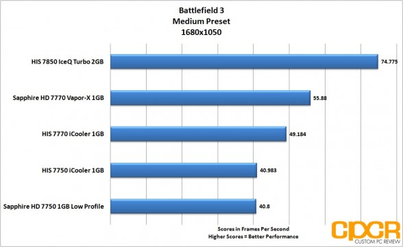 battlefield-3-1680x1050-his-radeon-7850-iceq-turbo-custom-pc-review