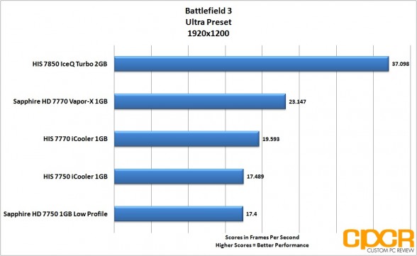 battlefield-3-1920x1200-his-radeon-7850-iceq-turbo-custom-pc-review