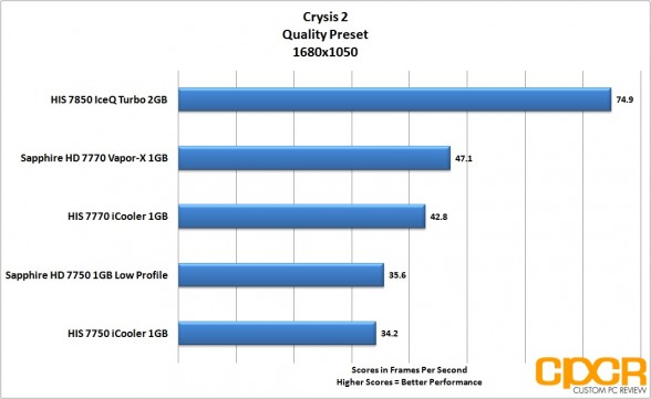 crysis-2-1680x1050-his-radeon-7850-iceq-turbo-custom-pc-review