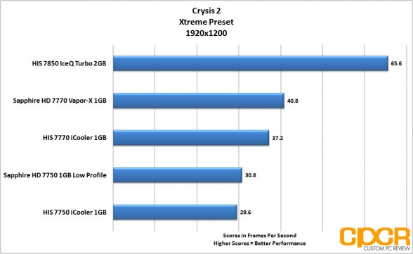 crysis-2-1920x1200-his-radeon-7850-iceq-turbo-custom-pc-review