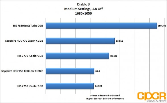 diablo-3-1680x1050-his-radeon-7850-iceq-turbo-custom-pc-review