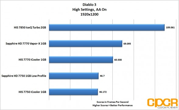 diablo-3-1920x1200-his-radeon-7850-iceq-turbo-custom-pc-review