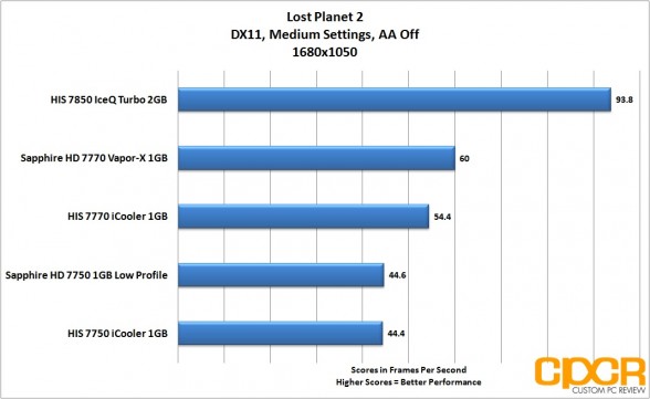 lost-planet-2-1680x1050-his-radeon-7850-iceq-turbo-custom-pc-review