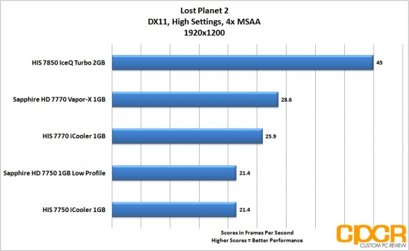 lost-planet-2-1920x1200-his-radeon-7850-iceq-turbo-custom-pc-review