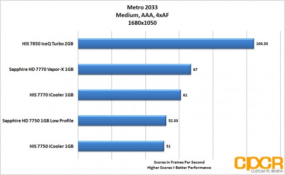 metro-2033-1680x1050-his-radeon-7850-iceq-turbo-custom-pc-review