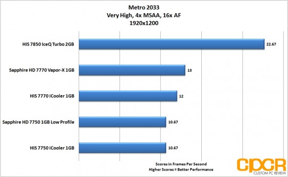 metro-2033-1920x1200-his-radeon-7850-iceq-turbo-custom-pc-review