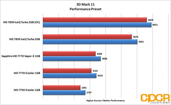 oc-3dmark11-performance-his-radeon-7850-iceq-turbo-custom-pc-review