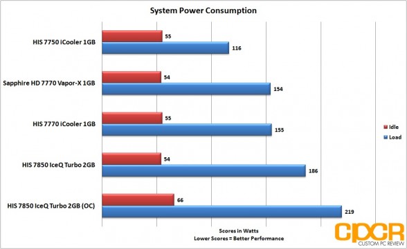 oc-power-consumption-his-radeon-7850-iceq-turbo-custom-pc-review