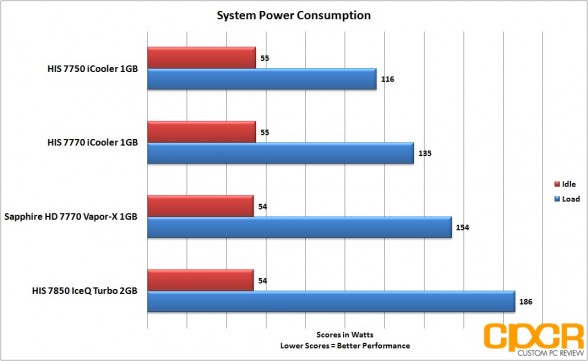 power-consumption-his-radeon-7850-iceq-turbo-custom-pc-review