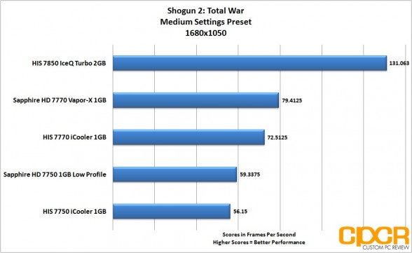 shogun-2-1680x1050-his-radeon-7850-iceq-turbo-custom-pc-review