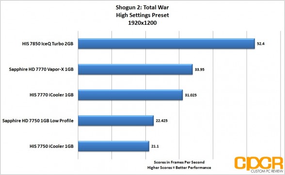 shogun-2-1920x1200-his-radeon-7850-iceq-turbo-custom-pc-review