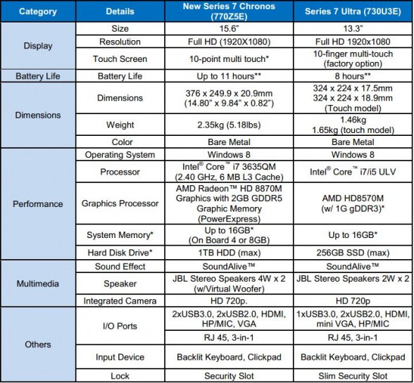 Specs