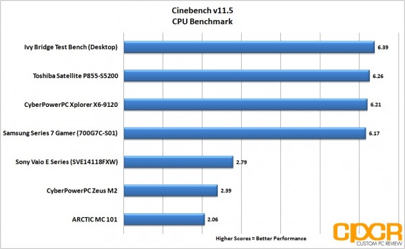 cinebench-samsung-series-7-gamer-custom-pc-review