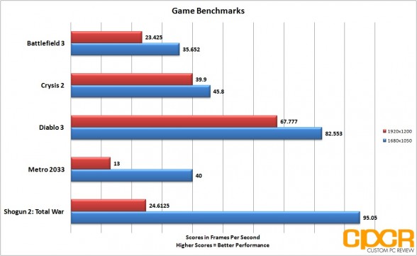 game-benchmarks-samsung-series-7-gamer-custom-pc-review