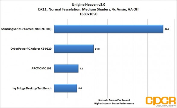 heaven-1680x1050-samsung-series-7-gamer-custom-pc-review