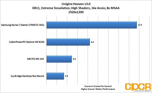 heaven-1920x1200-samsung-series-7-gamer-custom-pc-review