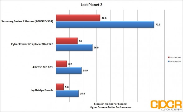 lost-planet-2-samsung-series-7-gamer-custom-pc-review