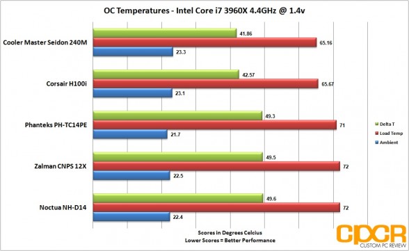 oc-temps-five-cpu-cooler-roundup-custom-pc-review