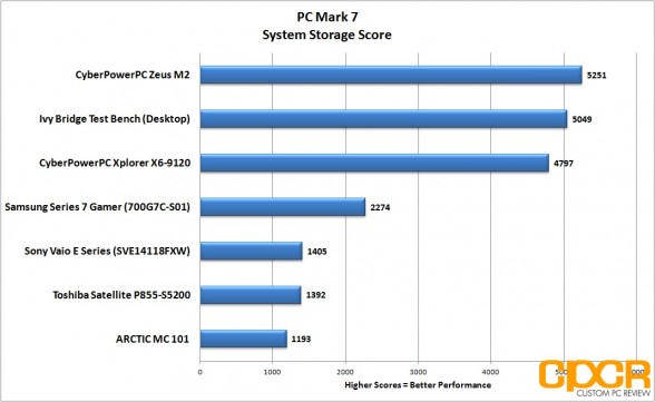 pc-mark-7-system-storage-samsung-series-7-gamer-custom-pc-review