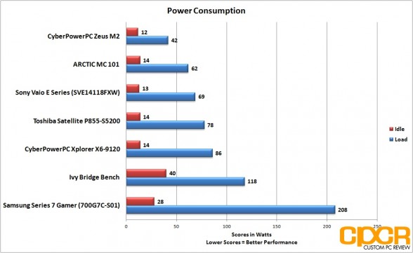 power-consumption-samsung-series-7-gamer-custom-pc-review