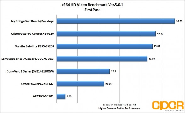 x264-first-pass-samsung-series-7-gamer-custom-pc-review