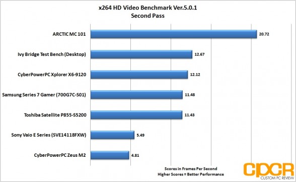 x264-second-pass-samsung-series-7-gamer-custom-pc-review