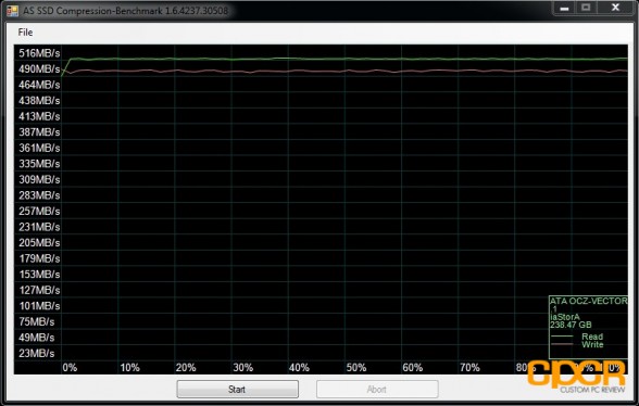 as-ssd-compression-ocz-vector-256gb-ssd-custom-pc-review