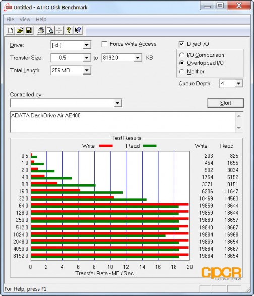 atto-disk-bench-adata-dashdrive-air-ae400-2