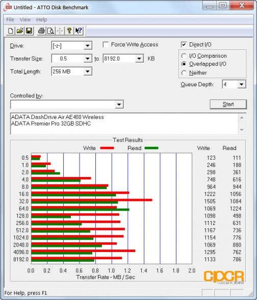 atto-disk-bench-sd-wireless-adata-dashdrive-air-ae400