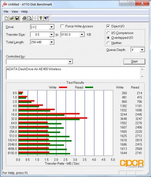 atto-disk-bench-wireless-adata-dashdrive-air-ae400