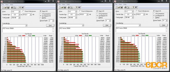 atto-disk-benchmark-ocz-vector-256gb-ssd-custom-pc-review