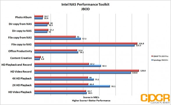 jbod-intel-naspt-two-two-bay-nas-custom-pc-review