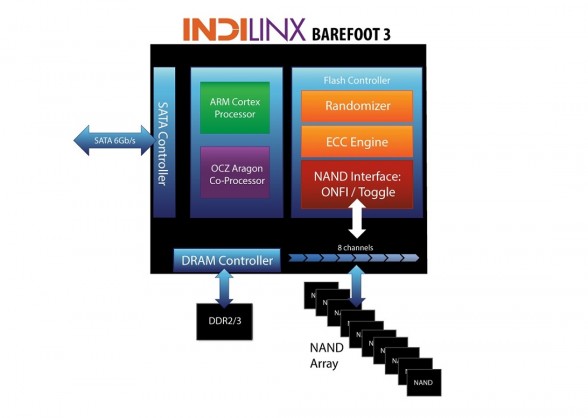 ocz-technology-indilinx-barefoot-3-controller-block-diagram