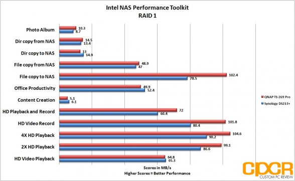 raid-1-intel-naspt-two-two-bay-nas-custom-pc-review