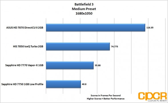 battlefield-3-1680-1050-asus-radeon-hd-7870-directcu-ii-custom-pc-review