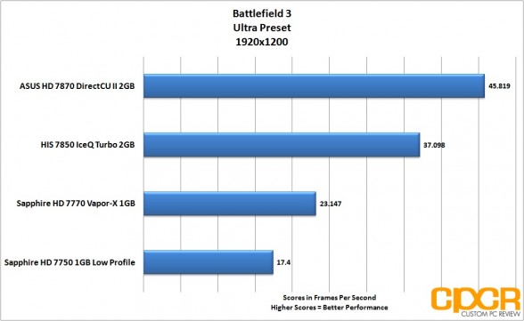 battlefield-3-1920-1200-asus-radeon-hd-7870-directcu-ii-custom-pc-review