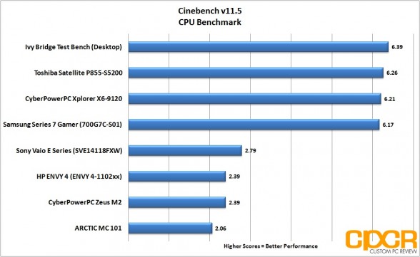 cinebench-hp-envy-4-touchsmart-custom-pc-review