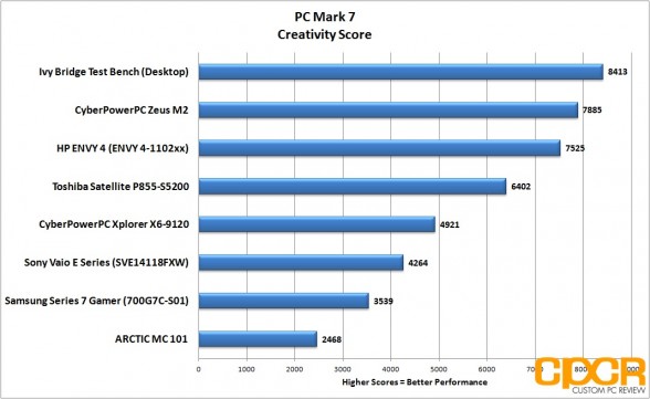 creativity-pc-mark-7-hp-envy-4-touchsmart-custom-pc-review