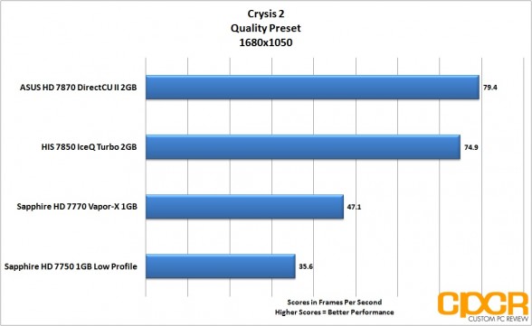 crysis-2-1680-1050-asus-radeon-hd-7870-directcu-ii-custom-pc-review