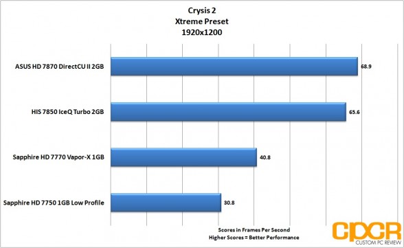 crysis-2-1920-1200-asus-radeon-hd-7870-directcu-ii-custom-pc-review